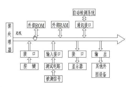 現(xiàn)代精密測量技術(shù)對一個(gè)國家的發(fā)展起著十分重要的作用