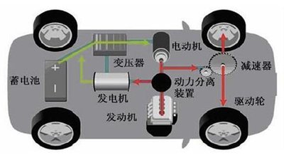 電信技術與新興的汽車技術正迅速融合，創(chuàng)造出未來的自動駕駛汽車。